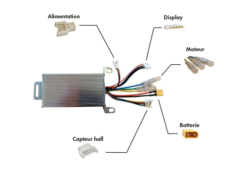 Kit contrôleur et accessoires pour copies Xiaomi (Aovo Miscooter, Zwheel)